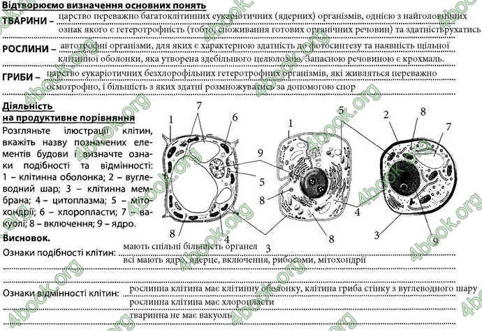 Відповіді Зошит Біологія 7 клас Соболь. ГДЗ