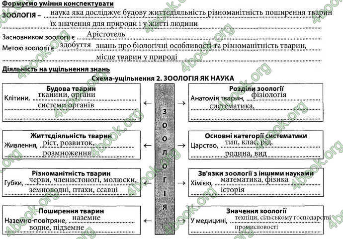 Відповіді Зошит Біологія 7 клас Соболь. ГДЗ