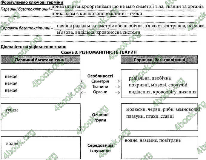 Відповіді Зошит Біологія 7 клас Соболь. ГДЗ