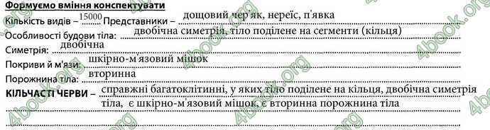 Відповіді Зошит Біологія 7 клас Соболь. ГДЗ