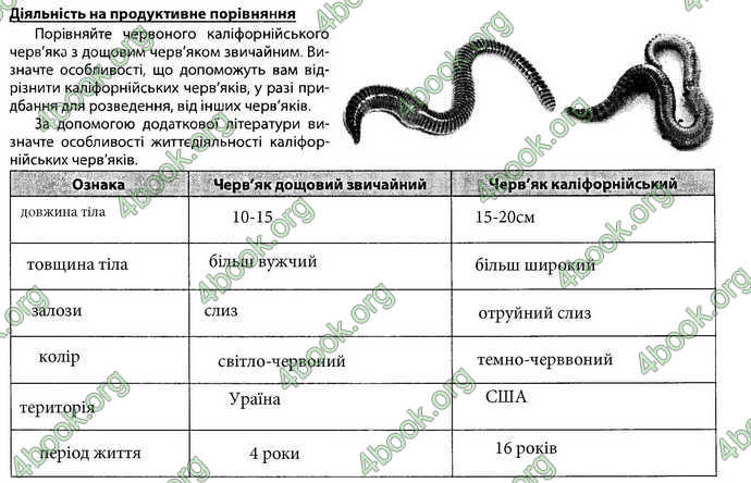 Відповіді Зошит Біологія 7 клас Соболь. ГДЗ