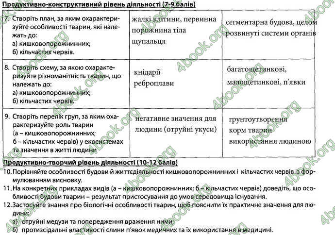 Відповіді Зошит Біологія 7 клас Соболь. ГДЗ