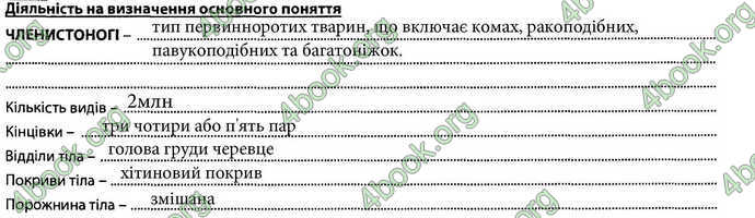 Відповіді Зошит Біологія 7 клас Соболь. ГДЗ