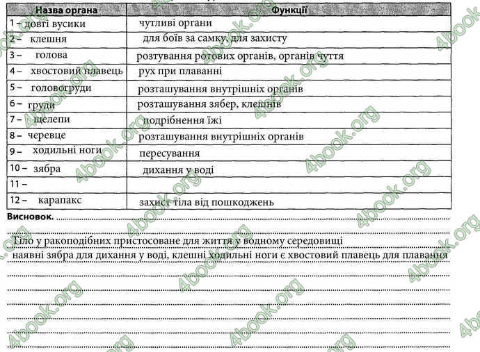 Відповіді Зошит Біологія 7 клас Соболь. ГДЗ