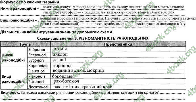 Відповіді Зошит Біологія 7 клас Соболь. ГДЗ