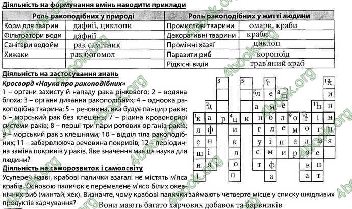 Відповіді Зошит Біологія 7 клас Соболь. ГДЗ