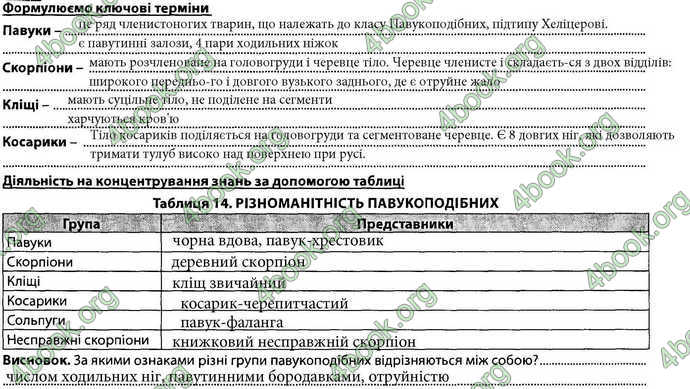 Відповіді Зошит Біологія 7 клас Соболь. ГДЗ