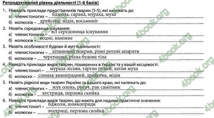 Відповіді Зошит Біологія 7 клас Соболь. ГДЗ