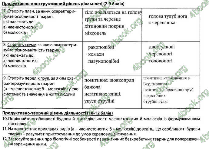 Відповіді Зошит Біологія 7 клас Соболь. ГДЗ