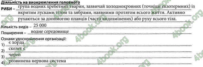 Відповіді Зошит Біологія 7 клас Соболь. ГДЗ