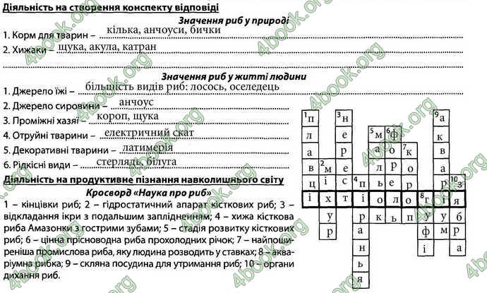 Відповіді Зошит Біологія 7 клас Соболь. ГДЗ