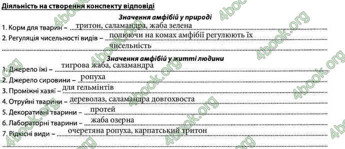 Відповіді Зошит Біологія 7 клас Соболь. ГДЗ