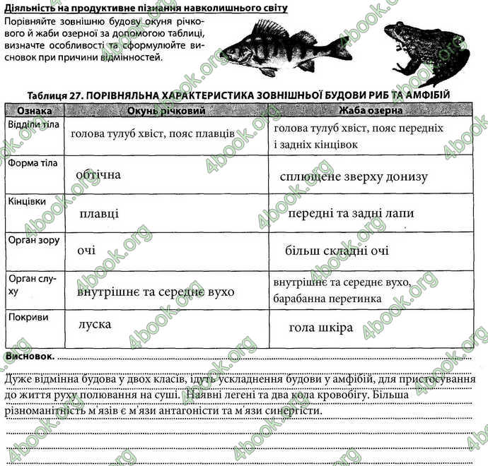 Відповіді Зошит Біологія 7 клас Соболь. ГДЗ