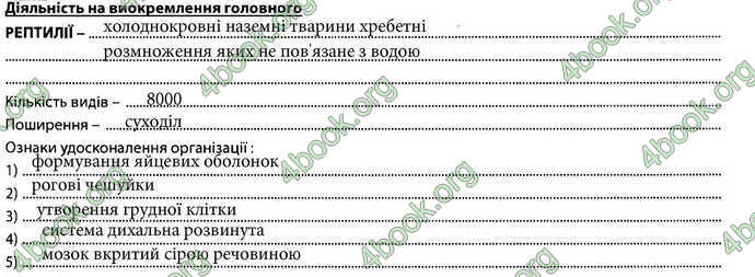 Відповіді Зошит Біологія 7 клас Соболь. ГДЗ