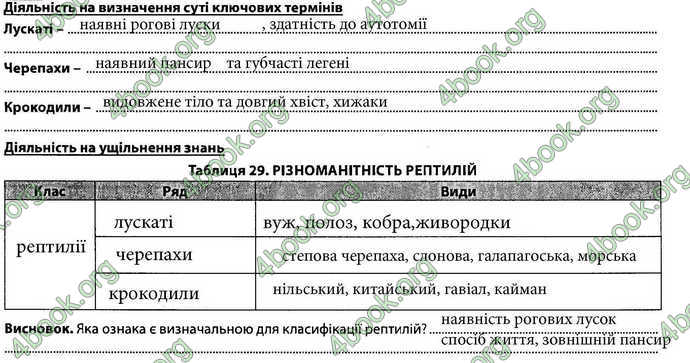 Відповіді Зошит Біологія 7 клас Соболь. ГДЗ