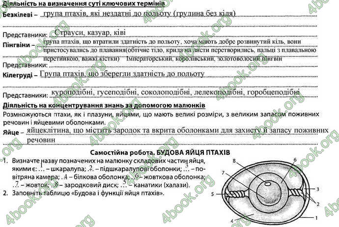 Відповіді Зошит Біологія 7 клас Соболь. ГДЗ