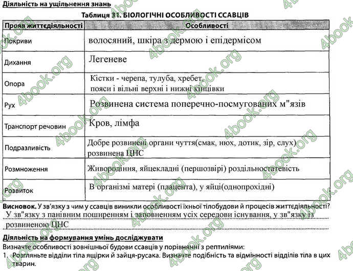 Відповіді Зошит Біологія 7 клас Соболь. ГДЗ