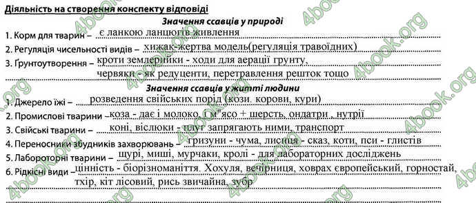 Відповіді Зошит Біологія 7 клас Соболь. ГДЗ