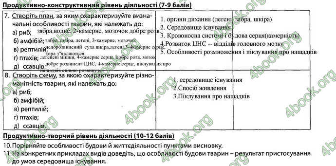 Відповіді Зошит Біологія 7 клас Соболь. ГДЗ