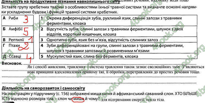 Відповіді Зошит Біологія 7 клас Соболь. ГДЗ