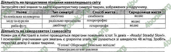 Відповіді Зошит Біологія 7 клас Соболь. ГДЗ