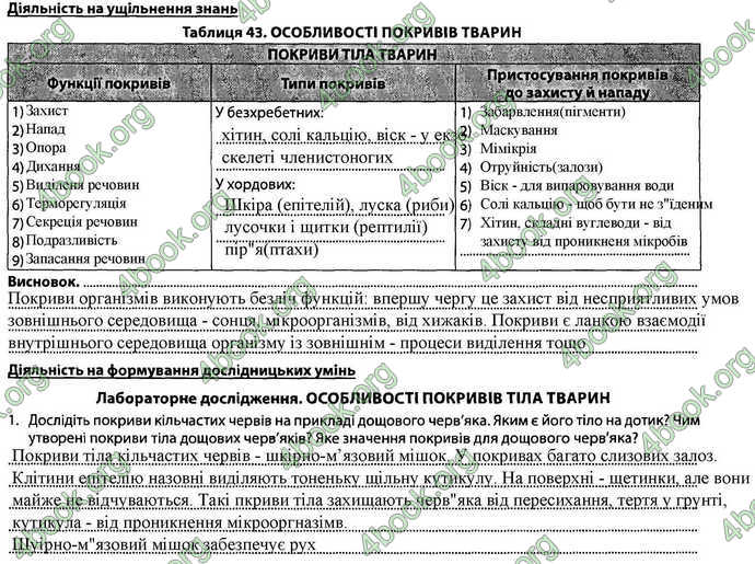 Відповіді Зошит Біологія 7 клас Соболь. ГДЗ