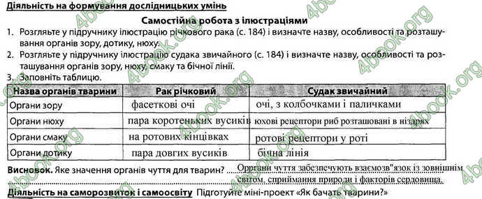 Відповіді Зошит Біологія 7 клас Соболь. ГДЗ