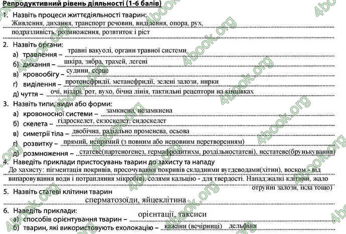 Відповіді Зошит Біологія 7 клас Соболь. ГДЗ