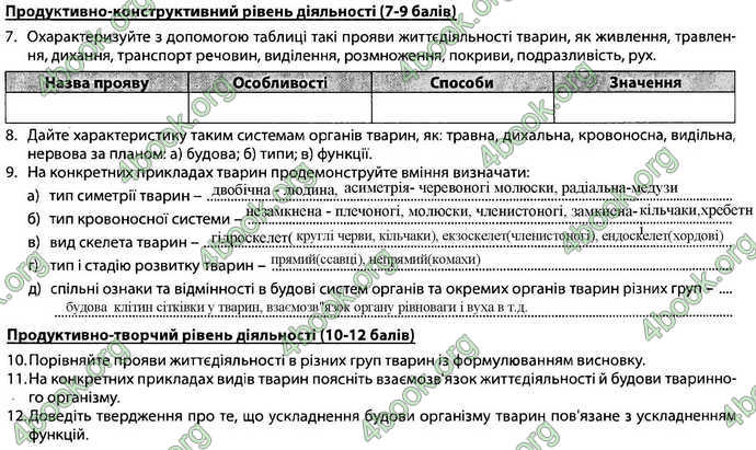 Відповіді Зошит Біологія 7 клас Соболь. ГДЗ