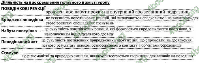 Відповіді Зошит Біологія 7 клас Соболь. ГДЗ