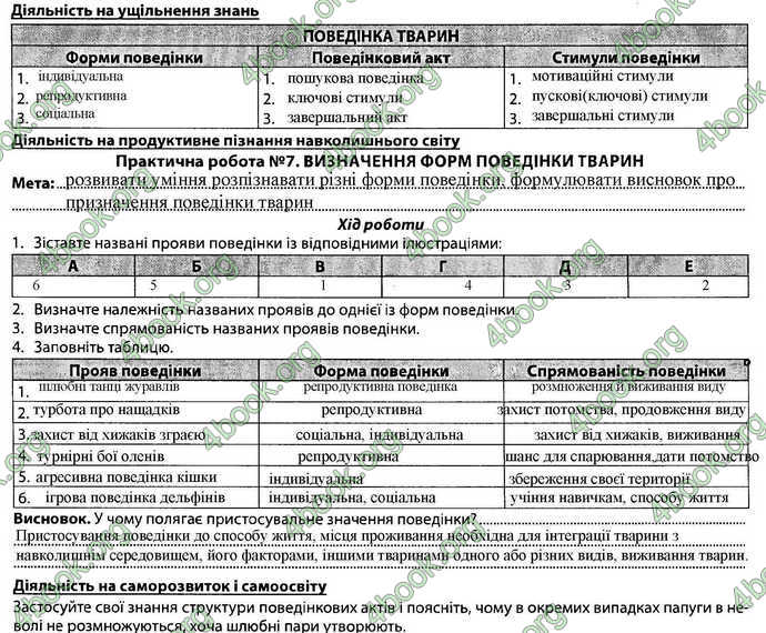 Відповіді Зошит Біологія 7 клас Соболь. ГДЗ