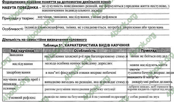 Відповіді Зошит Біологія 7 клас Соболь. ГДЗ