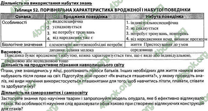 Відповіді Зошит Біологія 7 клас Соболь. ГДЗ