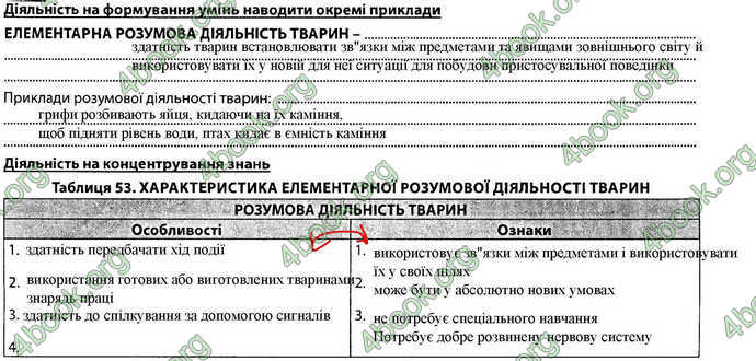 Відповіді Зошит Біологія 7 клас Соболь. ГДЗ