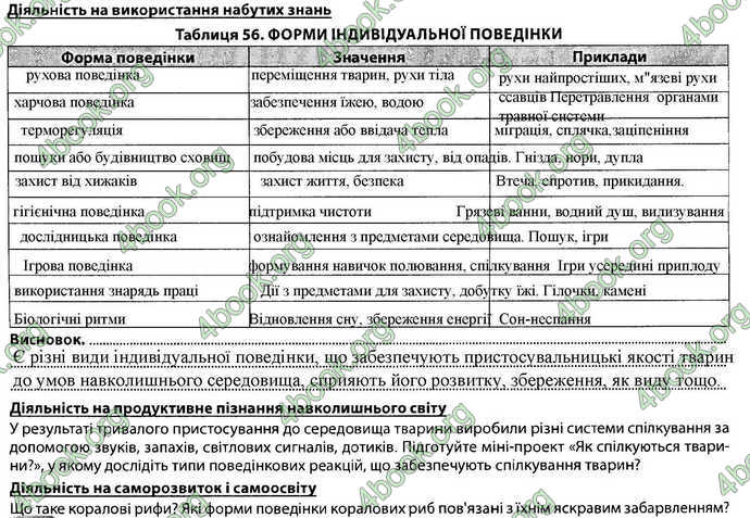 Відповіді Зошит Біологія 7 клас Соболь. ГДЗ