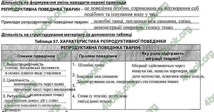 Відповіді Зошит Біологія 7 клас Соболь. ГДЗ