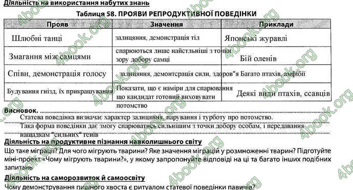 Відповіді Зошит Біологія 7 клас Соболь. ГДЗ