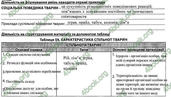 Відповіді Зошит Біологія 7 клас Соболь. ГДЗ