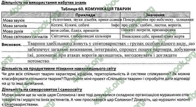 Відповіді Зошит Біологія 7 клас Соболь. ГДЗ