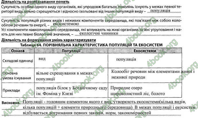 Відповіді Зошит Біологія 7 клас Соболь. ГДЗ