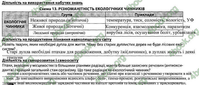 Відповіді Зошит Біологія 7 клас Соболь. ГДЗ