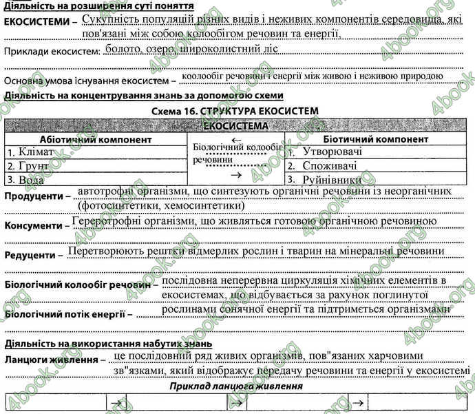 Відповіді Зошит Біологія 7 клас Соболь. ГДЗ