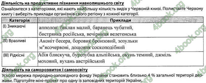 Відповіді Зошит Біологія 7 клас Соболь. ГДЗ