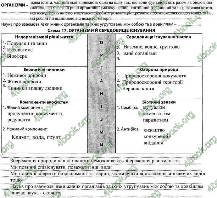Відповіді Зошит Біологія 7 клас Соболь. ГДЗ