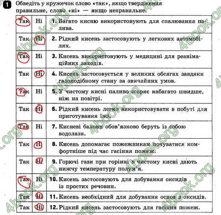 Відповіді Зошит контроль Хімія 7 клас Григорович