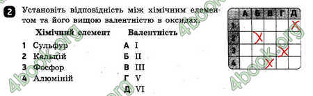 Відповіді Зошит контроль Хімія 7 клас Григорович