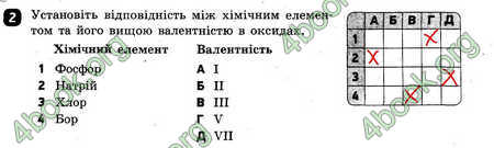 Відповіді Зошит контроль Хімія 7 клас Григорович