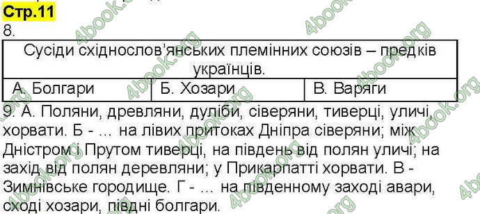 Відповіді Робочий зошит Історія України 7 клас Власов