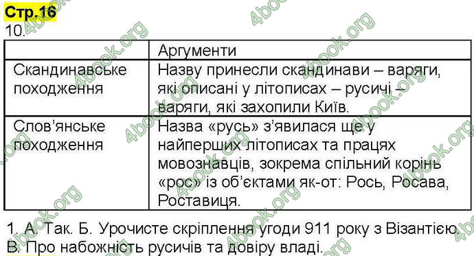 Відповіді Робочий зошит Історія України 7 клас Власов. ГДЗ