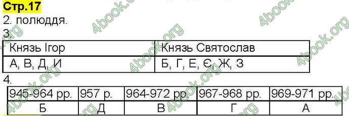 Відповіді Робочий зошит Історія України 7 клас Власов